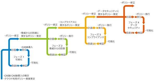 図