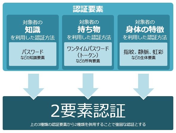 図