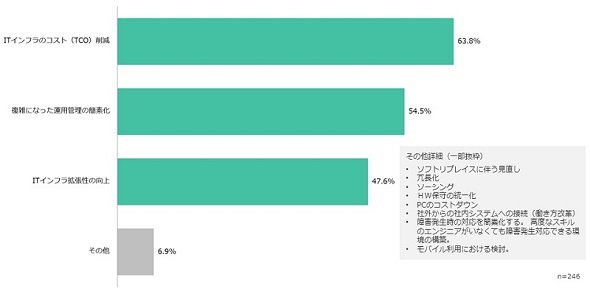 図1