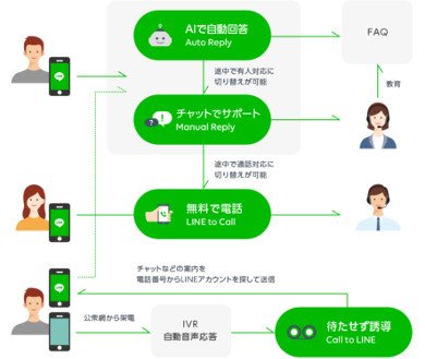 図