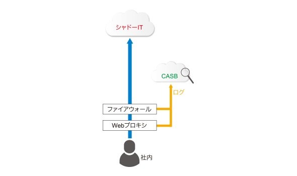 図1