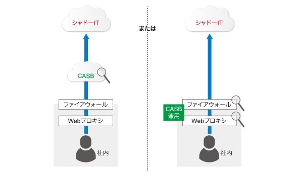 図2