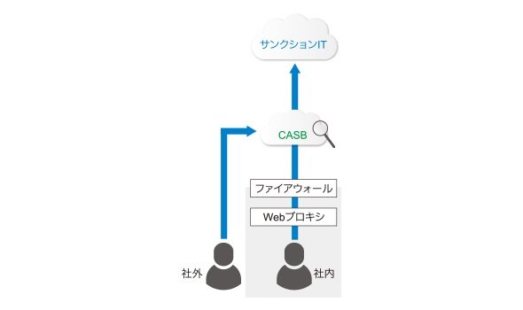 図4