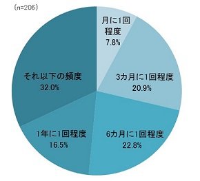 図1