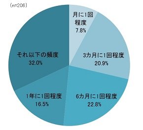 図1