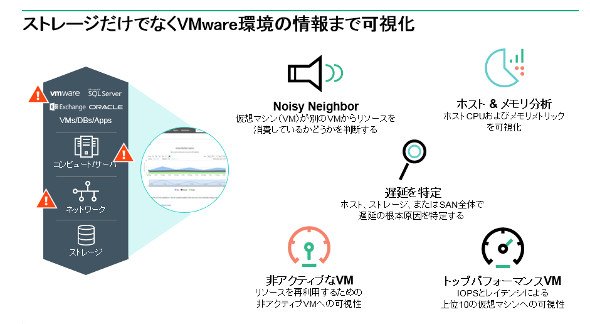 仮想マシンの中のアプリケーション稼働状況なども分析できる
