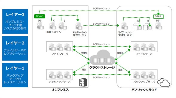 図1