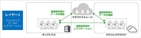 図2