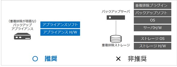 図3