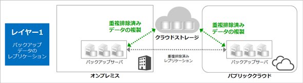 図4