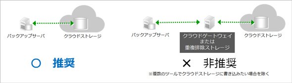 図5