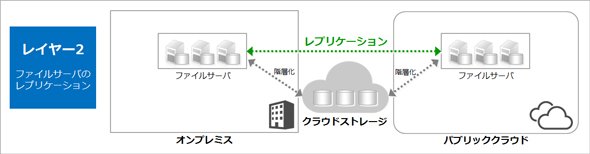 図6