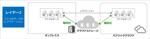 図7
