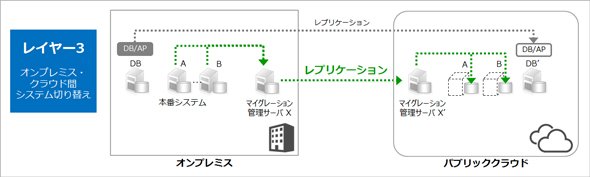 図8