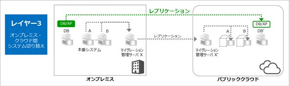 図9