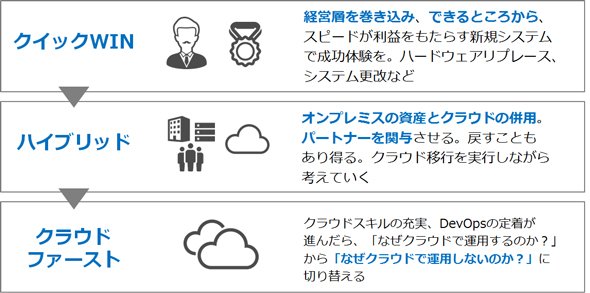 図10