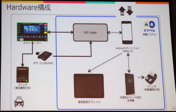 図1　ハードウェア構成