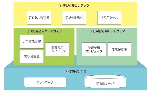 図