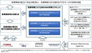 医療情報向けAWS利用リファレンス
