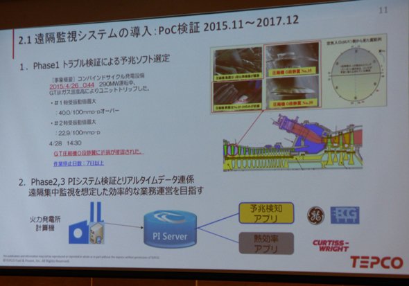 過去の運転データを読み込ませ、実際に起きたトラブルの予兆を発見できるかどうかを検証