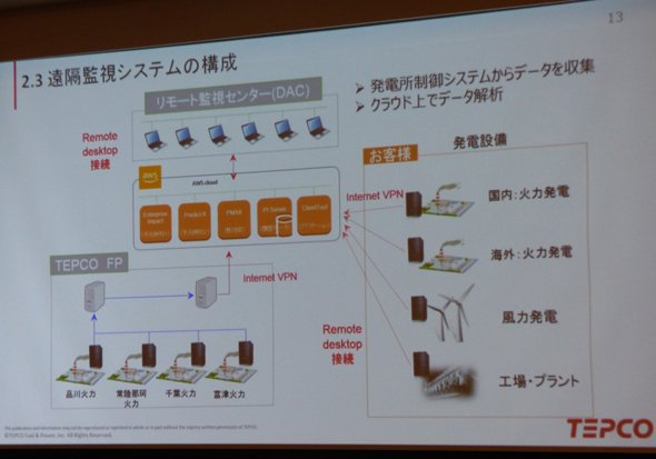 セキュリティを高めるためシステムはAWSで完結させ、リモートデスクトップでアクセスする