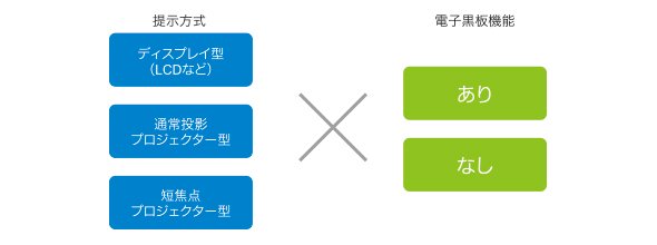 図