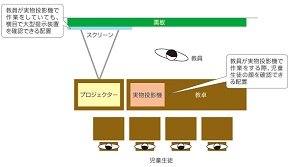 図