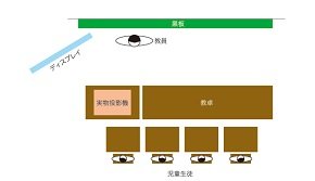 図