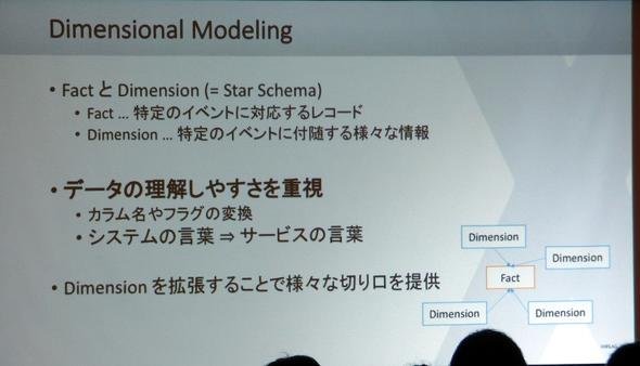 Dimension Modeling