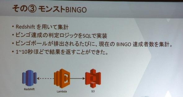 モンストBINGO