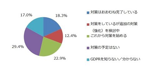 図