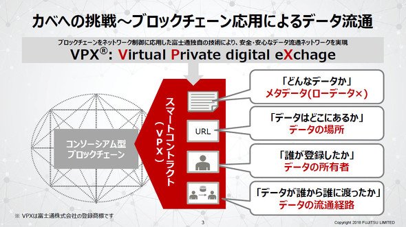 VPX仕組み