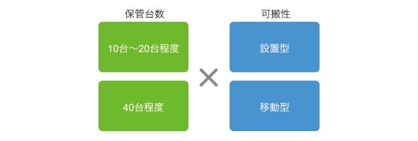 図