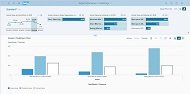 SAP S/4HANA