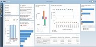SAP Business ByDesign