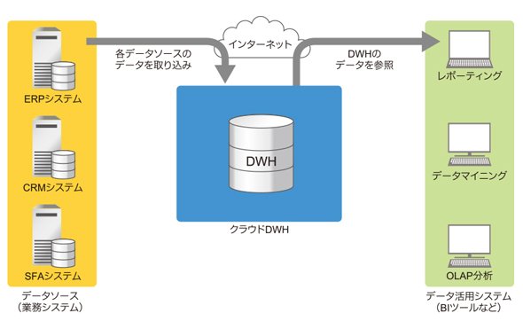 図