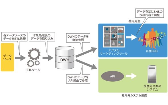図