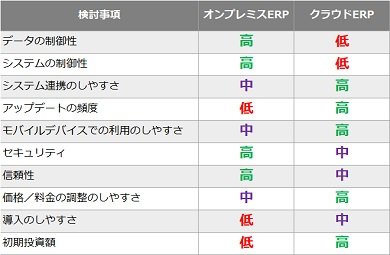 表