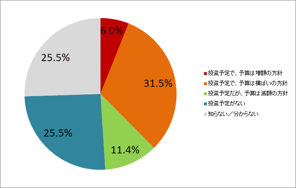 図1