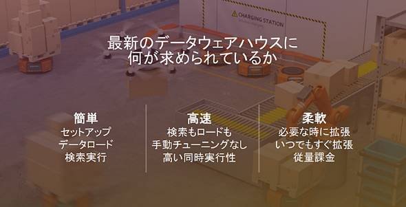 「簡単」「高速」「柔軟」を実現するデータウェアハウスでなければ、現在のビジネススピードには対応できない