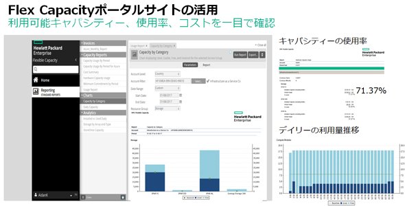 Flex Capacityポータルサイト