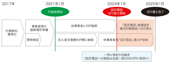 図2