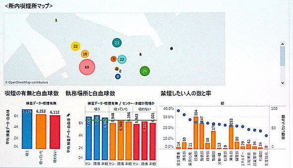 図1