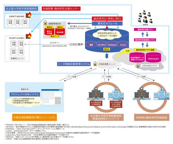 図1