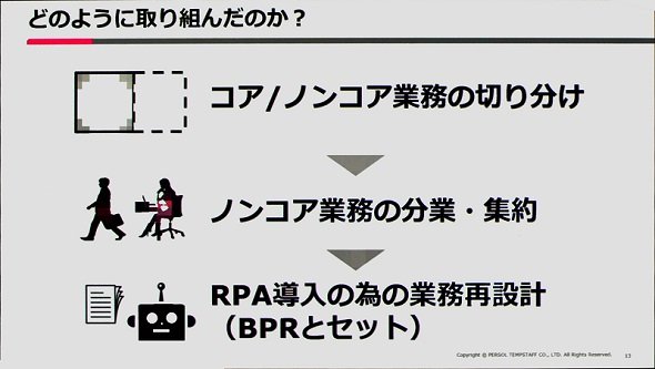 RPAの導入プロセス