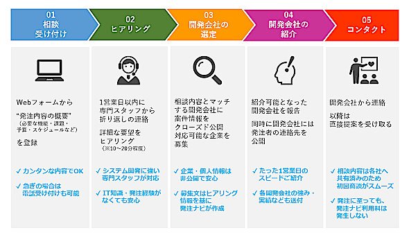 図