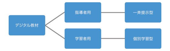 図