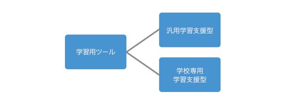 図