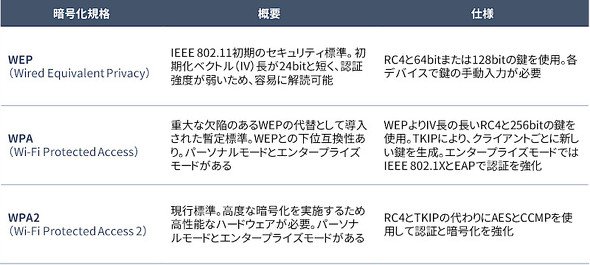 表