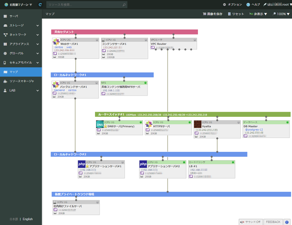 さくらのクラウドが提供する「コントロールパネル」。今までのサーバ管理と同じ用語で直感的に構成を組める。画像はファイルサーバを構成した環境をマップビューで見た画面